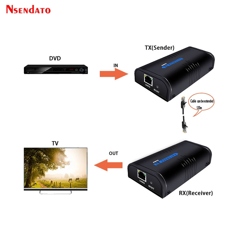 LKV373A 1080P HD Network Extender Over IP/TCP UTP CAT5e/6 Rj45 LAN Networking adapter 120m Extension HD Transmitter Receiver