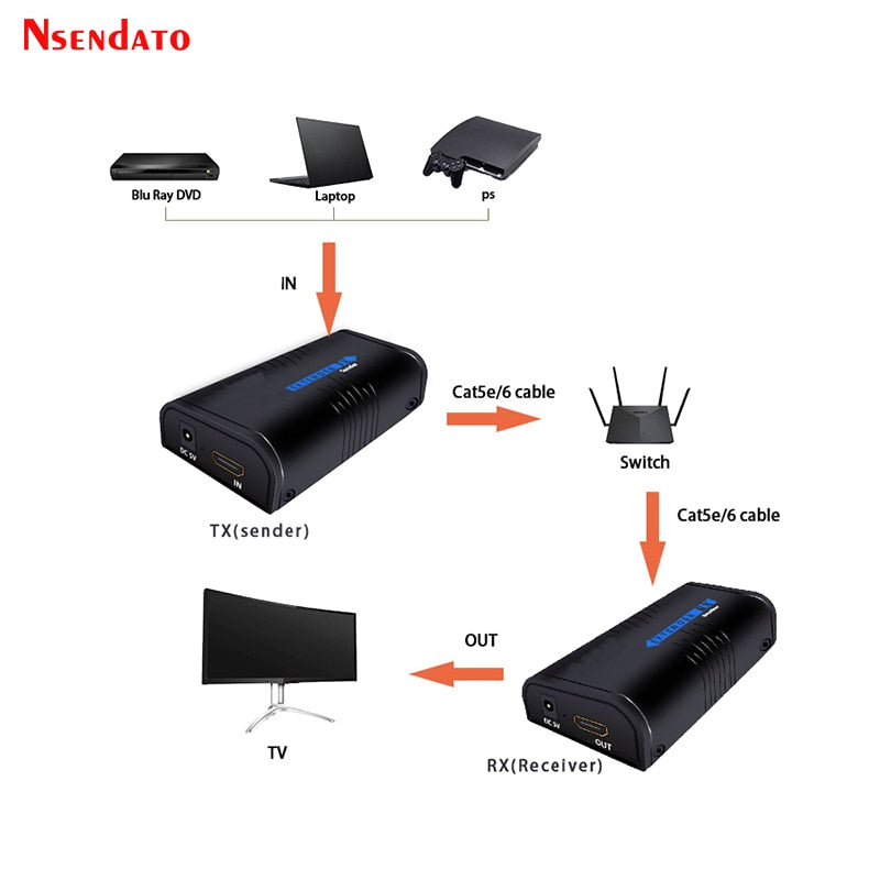 LKV373A 1080P HD Network Extender Over IP/TCP UTP CAT5e/6 Rj45 LAN Networking adapter 120m Extension HD Transmitter Receiver